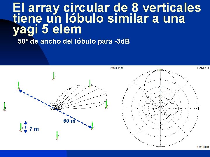 El array circular de 8 verticales tiene un lóbulo similar a una yagi 5