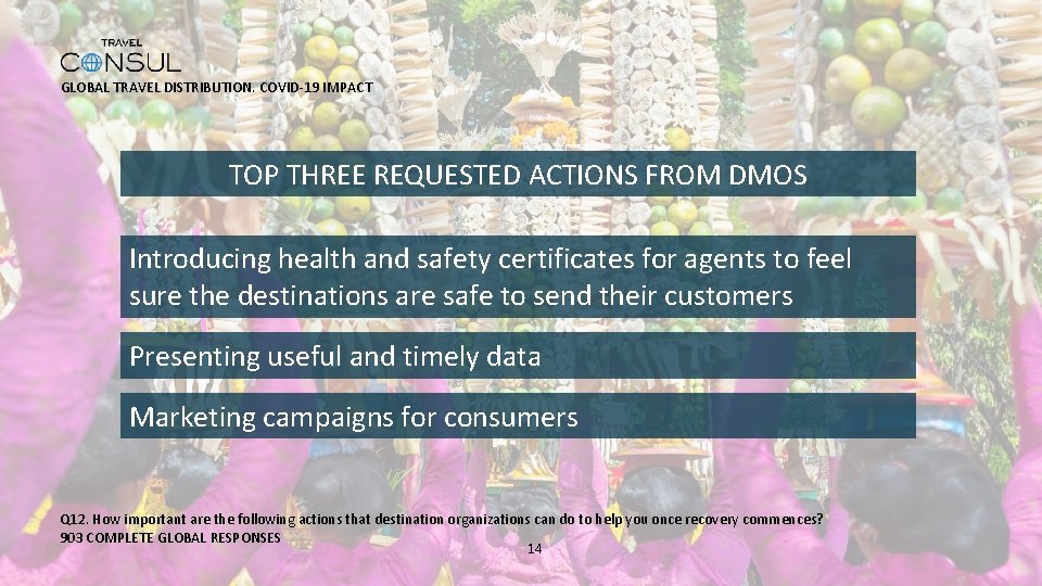 GLOBAL TRAVEL DISTRIBUTION. COVID-19 IMPACT TOP THREE REQUESTED ACTIONS FROM DMOS Introducing health and