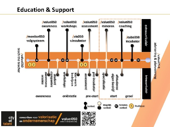 Education & Support 