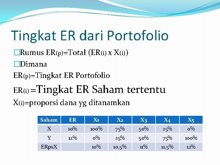 Tingkat ER dari Portofolio �Rumus ER(p)=Total (ER(i) x X(i)) �Dimana ER(p)=Tingkat ER Portofolio ER(i)