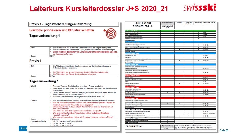 Leiterkurs Kursleiterdossier J+S 2020_21 Seite 25 