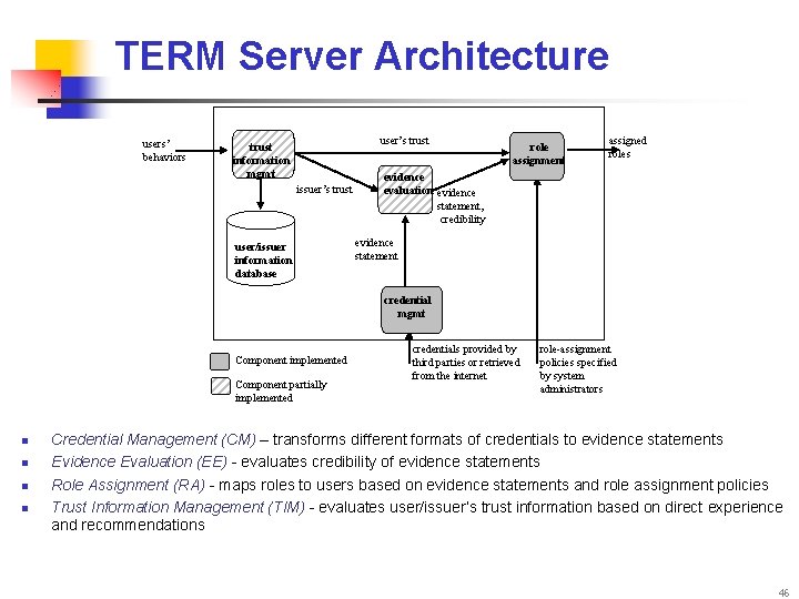 TERM Server Architecture users’ behaviors user’s trust information mgmt issuer’s trust user/issuer information database