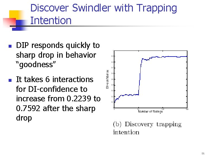 Discover Swindler with Trapping Intention n n DIP responds quickly to sharp drop in