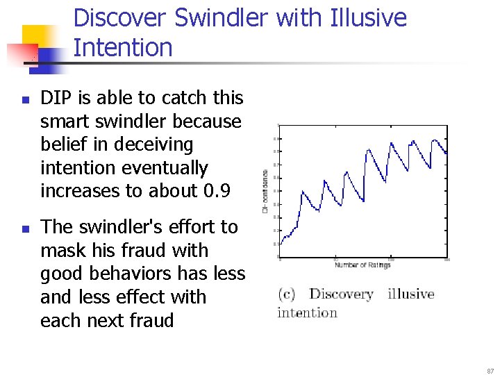 Discover Swindler with Illusive Intention n n DIP is able to catch this smart