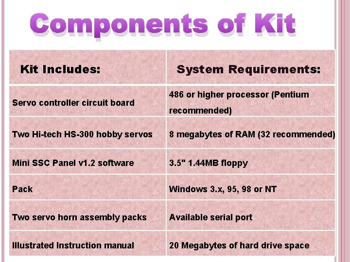 Components of Kit Includes: Servo controller circuit board System Requirements: 486 or higher processor