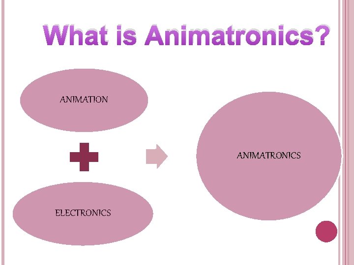 What is Animatronics? ANIMATION ANIMATRONICS ELECTRONICS 