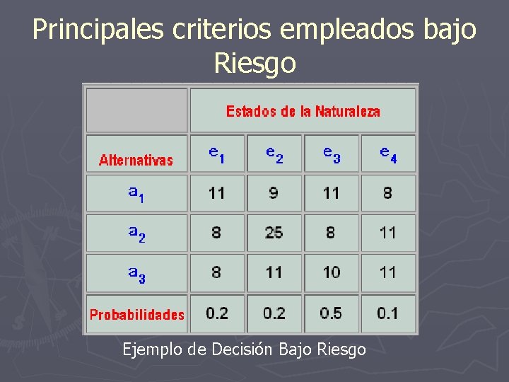 Principales criterios empleados bajo Riesgo Ejemplo de Decisión Bajo Riesgo 