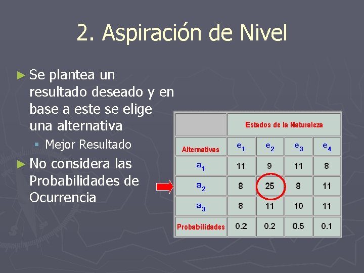 2. Aspiración de Nivel ► Se plantea un resultado deseado y en base a