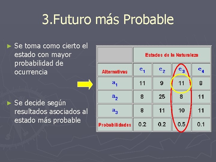 3. Futuro más Probable ► Se toma como cierto el estado con mayor probabilidad