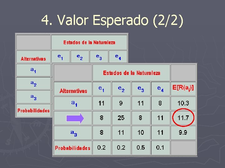 4. Valor Esperado (2/2) 