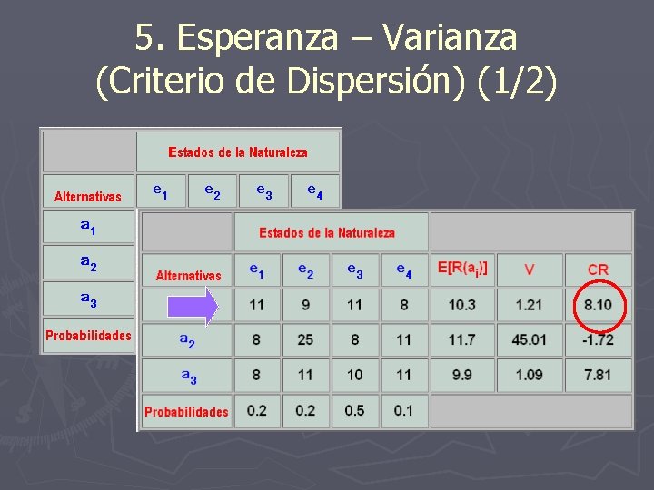 5. Esperanza – Varianza (Criterio de Dispersión) (1/2) 
