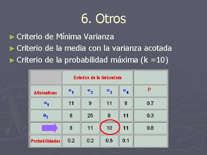 6. Otros ► Criterio de Mínima Varianza ► Criterio de la media con la