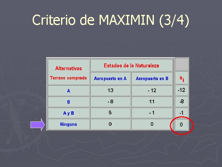 Criterio de MAXIMIN (3/4) 