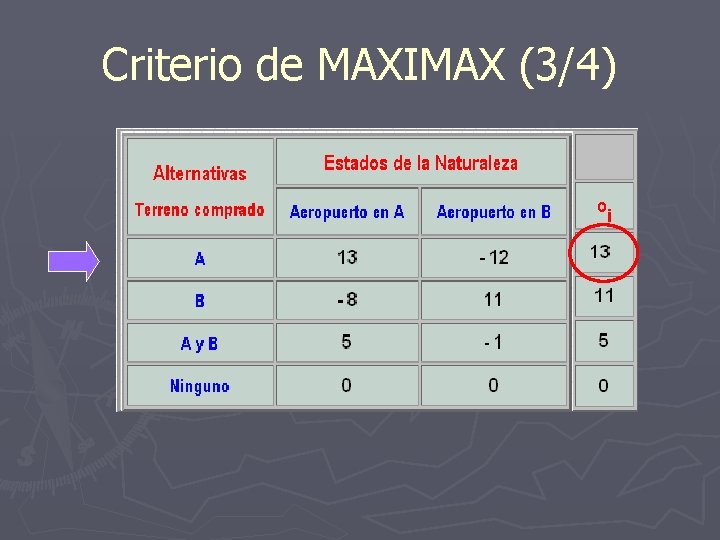 Criterio de MAXIMAX (3/4) 