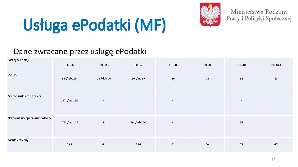 Usługa e. Podatki (MF) Dane zwracane przez usługę e. Podatki Rodzaj deklaracji PIT-36 L