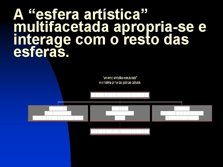 A “esfera artística” multifacetada apropria-se e interage com o resto das esferas. 