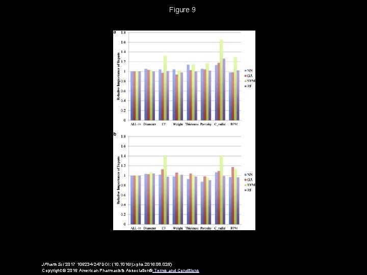 Figure 9 JPharm. Sci 2017 106234 -247 DOI: (10. 1016/j. xphs. 2016. 08. 026)