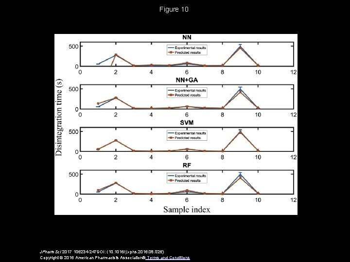 Figure 10 JPharm. Sci 2017 106234 -247 DOI: (10. 1016/j. xphs. 2016. 08. 026)