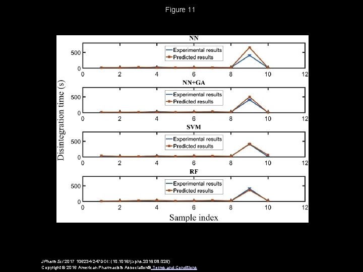 Figure 11 JPharm. Sci 2017 106234 -247 DOI: (10. 1016/j. xphs. 2016. 08. 026)