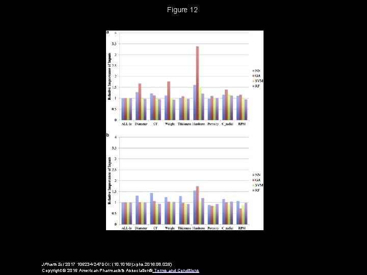Figure 12 JPharm. Sci 2017 106234 -247 DOI: (10. 1016/j. xphs. 2016. 08. 026)