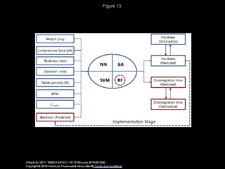 Figure 13 JPharm. Sci 2017 106234 -247 DOI: (10. 1016/j. xphs. 2016. 08. 026)