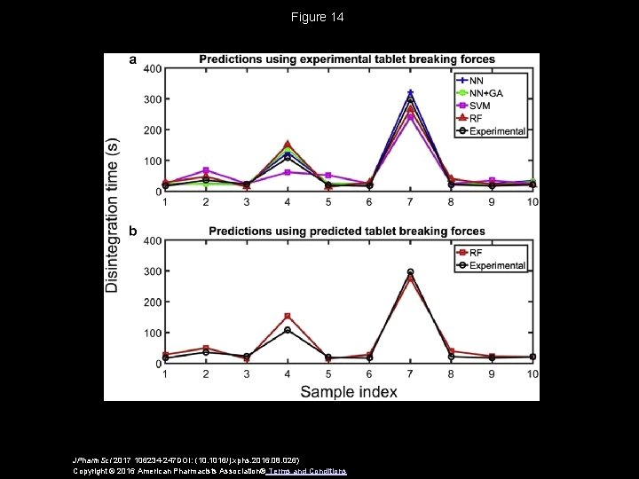 Figure 14 JPharm. Sci 2017 106234 -247 DOI: (10. 1016/j. xphs. 2016. 08. 026)