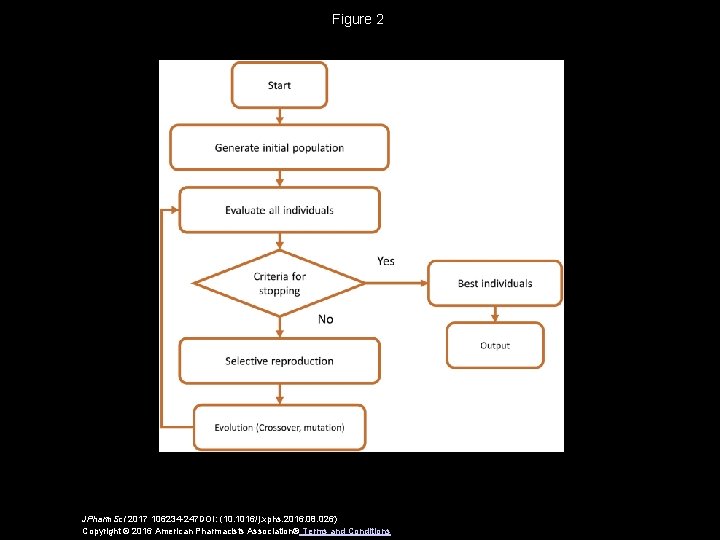Figure 2 JPharm. Sci 2017 106234 -247 DOI: (10. 1016/j. xphs. 2016. 08. 026)