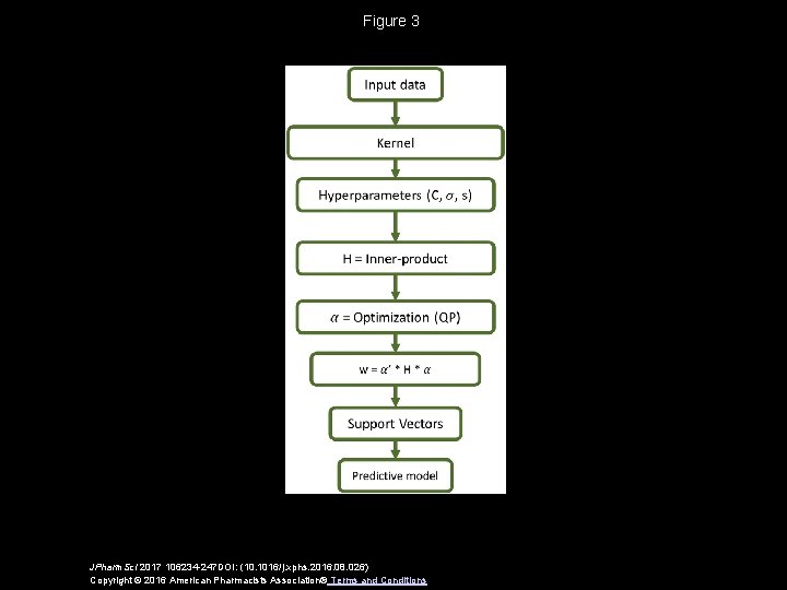 Figure 3 JPharm. Sci 2017 106234 -247 DOI: (10. 1016/j. xphs. 2016. 08. 026)