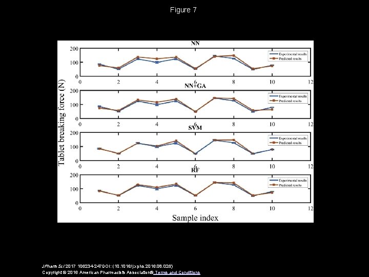 Figure 7 JPharm. Sci 2017 106234 -247 DOI: (10. 1016/j. xphs. 2016. 08. 026)
