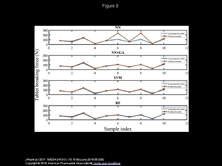 Figure 8 JPharm. Sci 2017 106234 -247 DOI: (10. 1016/j. xphs. 2016. 08. 026)