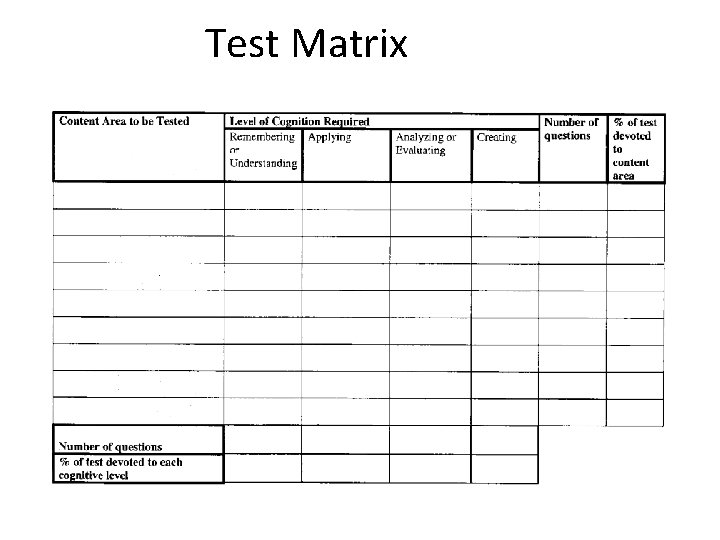 Test Matrix 