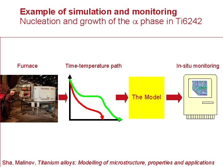 Example of simulation and monitoring Nucleation and growth of the a phase in Ti