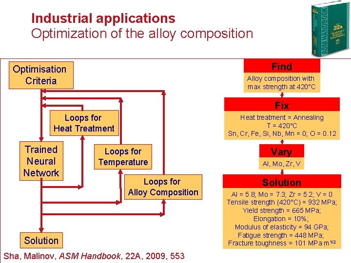 Industrial applications Optimization of the alloy composition Find Optimisation Criteria Alloy composition with max