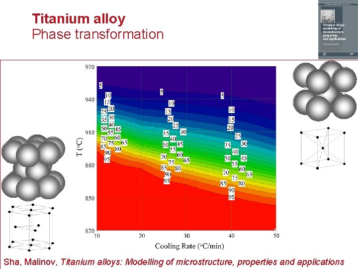 Titanium alloy Phase transformation Sha, Malinov, Titanium alloys: Modelling of microstructure, properties and applications