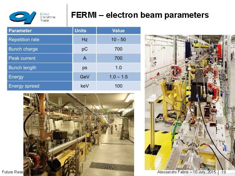 FERMI – electron beam parameters Future Research Infrastructures: Challenges and Opportunities, Varenna (I) Alessandro