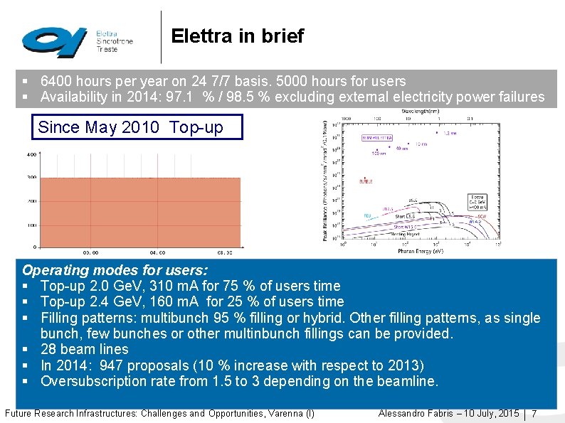 Elettra in brief § 6400 hours per year on 24 7/7 basis. 5000 hours