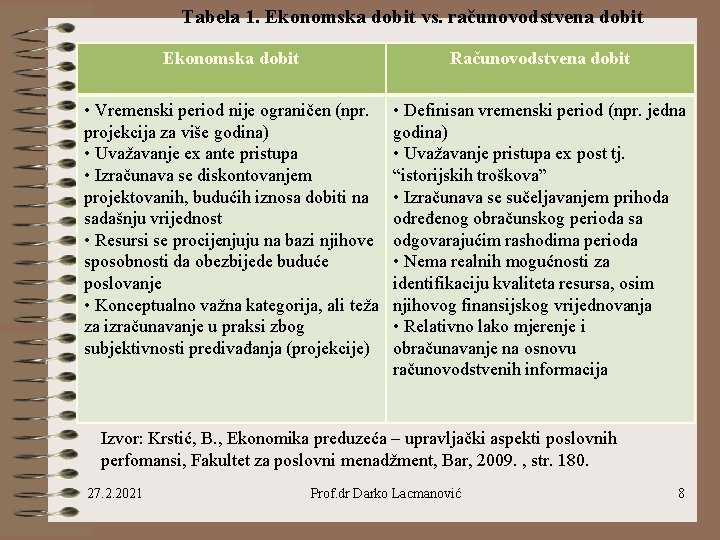 Tabela 1. Ekonomska dobit vs. računovodstvena dobit Ekonomska dobit Računovodstvena dobit • Vremenski period