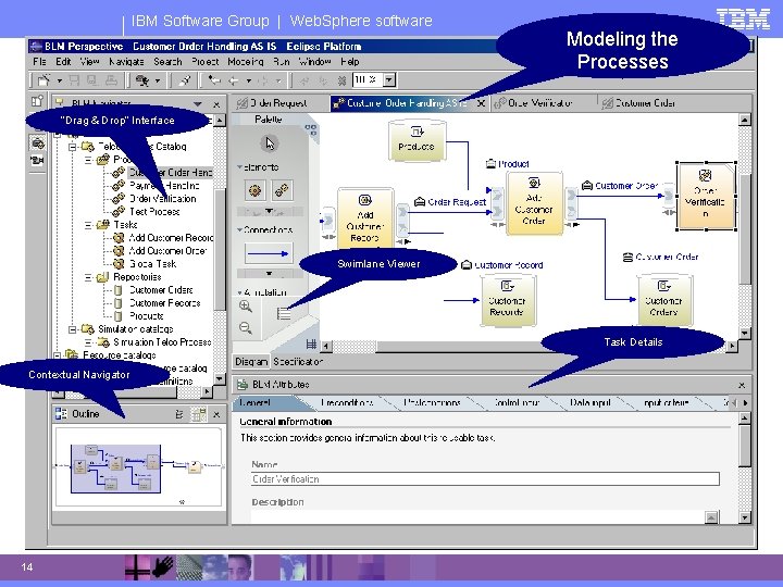 IBM Software Group | Web. Sphere software Modeling the Processes “Drag & Drop” Interface