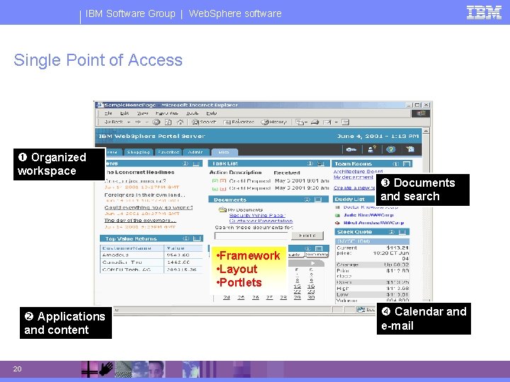 IBM Software Group | Web. Sphere software Single Point of Access Organized workspace Documents