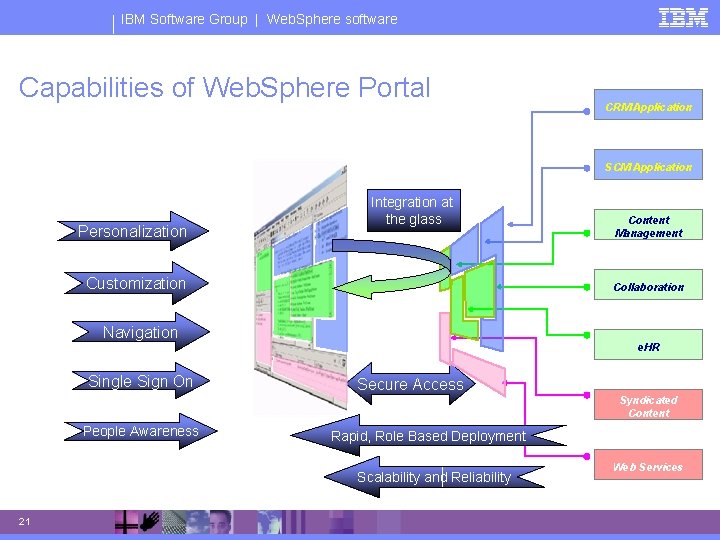 IBM Software Group | Web. Sphere software Capabilities of Web. Sphere Portal User Perspective