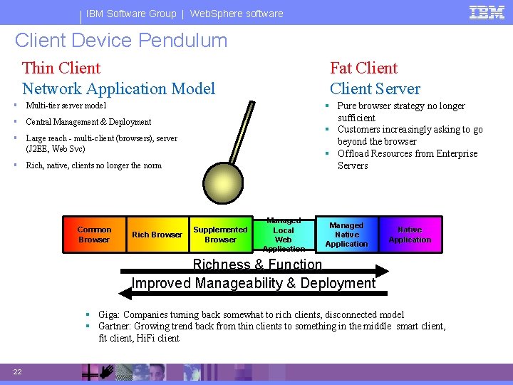 IBM Software Group | Web. Sphere software Client Device Pendulum Thin Client Network Application