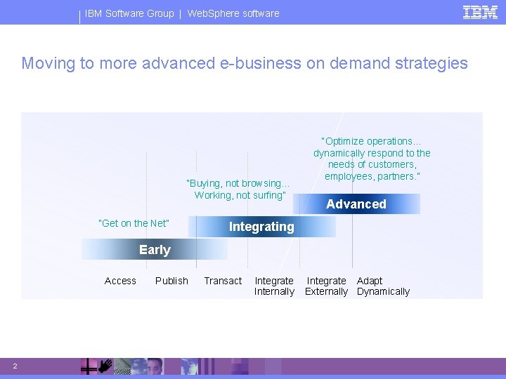 IBM Software Group | Web. Sphere software Moving to more advanced e-business on demand