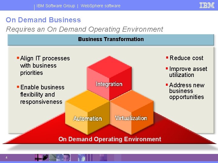 IBM Software Group | Web. Sphere software On Demand Business Requires an On Demand