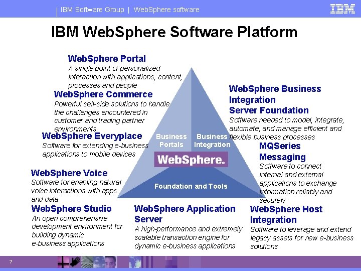 IBM Software Group | Web. Sphere software IBM Web. Sphere Software Platform Web. Sphere