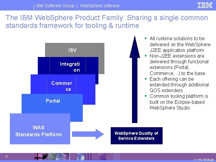 IBM Software Group | Web. Sphere software The IBM Web. Sphere Product Family: Sharing