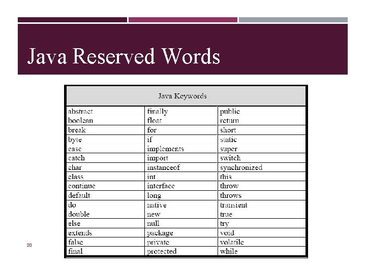 Java Reserved Words 20 Java Reserved Words 20