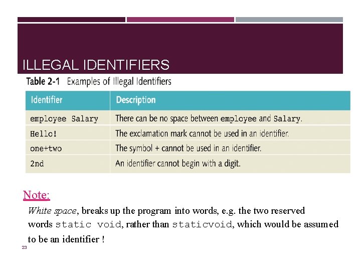 ILLEGAL IDENTIFIERS Note: Note White space, space breaks up the program into words, e. ILLEGAL IDENTIFIERS Note: Note White space, space breaks up the program into words, e.