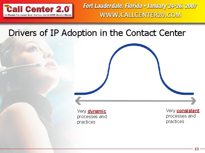 Drivers of IP Adoption in the Contact Center Very dynamic processes and practices Very