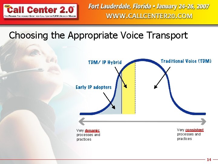 Choosing the Appropriate Voice Transport Very dynamic processes and practices Very consistent processes and