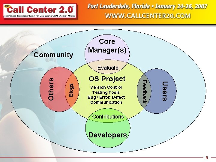 Community Core Manager(s) Blogs Version Control Testing Tools Bug / Error/ Defect Communication Users